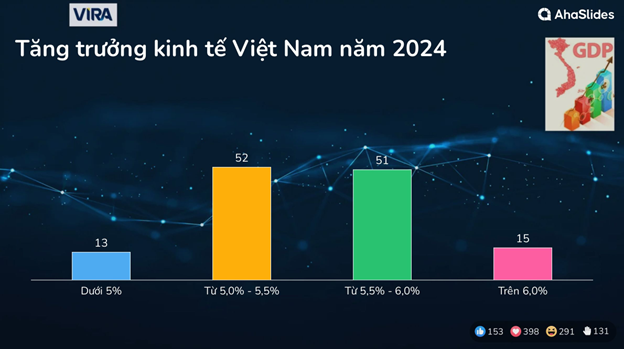 Kết quả Survey tại Hội thảo Mùa Thu 2023 5